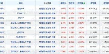 两家公募官宣与代销机构终止合作；FOF年内认购份额创近四年新高