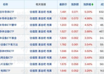 中银基金官宣新任董事长；首批科创创业人工智能ETF陆续上市