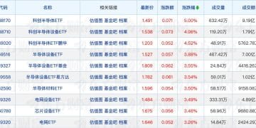 中银基金官宣新任董事长；首批科创创业人工智能ETF陆续上市