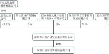 188套不够，再加188套！中集集团再斥资近3亿元买房给员工住