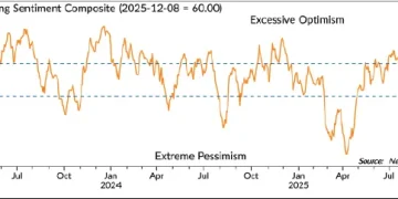 全是机会?美股再创新高,华尔街暗示:年底反弹才刚开始!