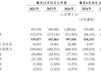 知名品牌冲刺IPO，估值超38亿元！创始人是51岁东北大叔