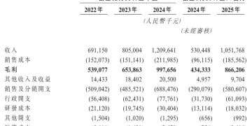 知名品牌冲刺IPO，估值超38亿元！创始人是51岁东北大叔