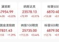 中国资产爆发，百度涨超5%！金价剧烈波动，比特币跌穿9万美元，加密货币市场13万人爆仓！美国公布重要数据