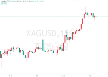 买疯了！白银ETF四天吸金量超7月来任何一周，银价还有顶吗？