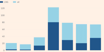 欧盟7500亿采购承诺形同虚设：对美能源进口不增反减！