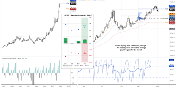 意外突破！缺乏催化剂的金价为何仍能狂飙？