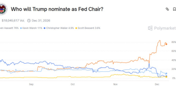 特朗普换个人就能猛降息吗？市场残酷回应：不能！