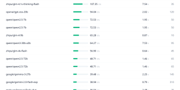 发现一个很牛逼的免费 API 站