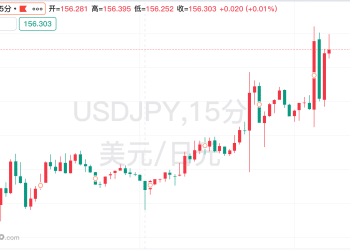 植田和男：日本经济已处通胀状态，工资上涨将驱动进一步加息！