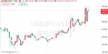 植田和男：日本经济已处通胀状态，工资上涨将驱动进一步加息！