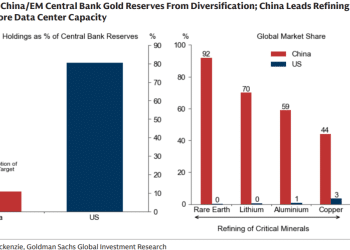 高盛：2026年黄金将问鼎「大宗商品之首」，看涨至4900美元