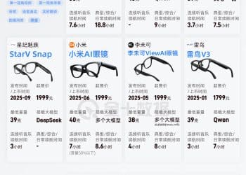 下一个风口到来？AI眼镜成国内科技圈年度潮流单品｜财眼