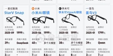 下一个风口到来？AI眼镜成国内科技圈年度潮流单品｜财眼
