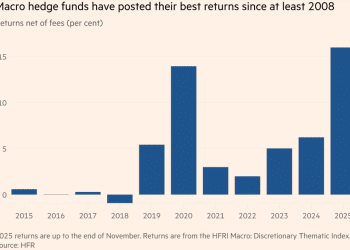 黄金、美元与债券的「三重奏」：宏观对冲基金创2008年来最佳业绩