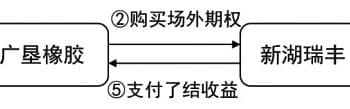 新湖期货携手广垦橡胶：「订单收购+期货（权）」为橡胶产业注入新活力