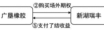新湖期货携手广垦橡胶：「订单收购+期货（权）」为橡胶产业注入新活力