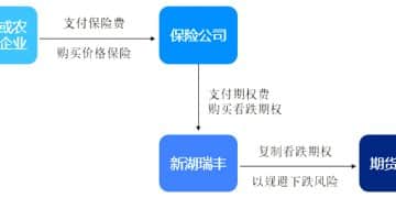「保险+期货」持续守护胶农幸福