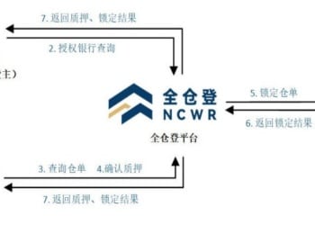 国泰君安风险管理携手全仓登：助力开创大宗商品金融新生态