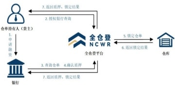 国泰君安风险管理携手全仓登：助力开创大宗商品金融新生态