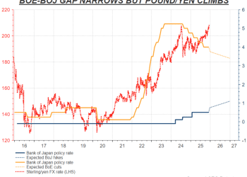 G7两国央行政策罕见背离，汇市这一「高确定性」交易却遭颠覆！