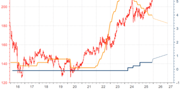 G7两国央行政策罕见背离，汇市这一「高确定性」交易却遭颠覆！