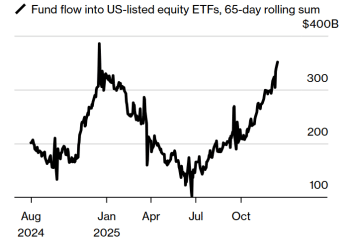 2025美股过山车行情全记录：六张图揭示极端之年