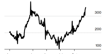 2025美股过山车行情全记录：六张图揭示极端之年