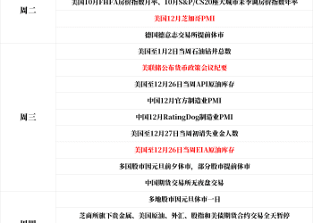 一周展望：贵金属能否继续狂飙刷屏？低流动性下美联储纪要成焦点