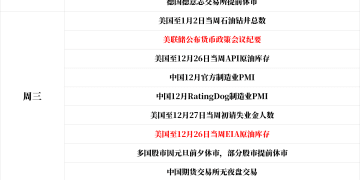 一周展望：贵金属能否继续狂飙刷屏？低流动性下美联储纪要成焦点