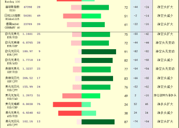 一张图：2025年12月1日黄金原油外汇股指「枢纽点+多空持仓信号」一览