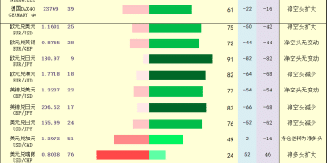 一张图：2025年12月1日黄金原油外汇股指「枢纽点+多空持仓信号」一览