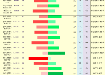 一张图：2025年12月2日黄金原油外汇股指「枢纽点+多空持仓信号」一览