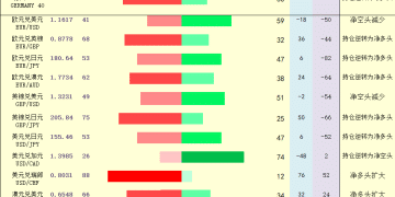 一张图：2025年12月2日黄金原油外汇股指「枢纽点+多空持仓信号」一览