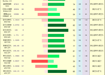 一张图：2025年12月3日黄金原油外汇股指「枢纽点+多空持仓信号」一览