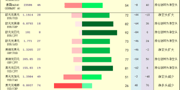 一张图：2025年12月3日黄金原油外汇股指「枢纽点+多空持仓信号」一览