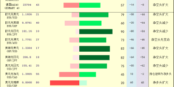 一张图：2025年12月4日黄金原油外汇股指「枢纽点+多空持仓信号」一览