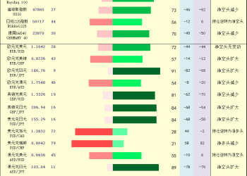 一张图：2025年12月8日黄金原油外汇股指「枢纽点+多空持仓信号」一览