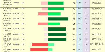 一张图：2025年12月8日黄金原油外汇股指「枢纽点+多空持仓信号」一览
