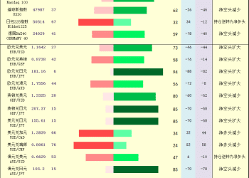 一张图：2025年12月9日黄金原油外汇股指「枢纽点+多空持仓信号」一览
