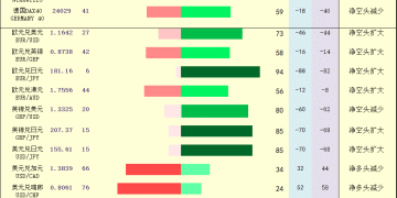 一张图：2025年12月9日黄金原油外汇股指「枢纽点+多空持仓信号」一览