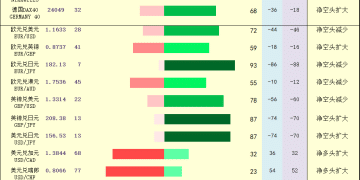 一张图：2025年12月10日黄金原油外汇股指「枢纽点+多空持仓信号」一览