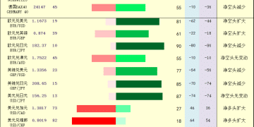 一张图：2025年12月11日黄金原油外汇股指「枢纽点+多空持仓信号」一览