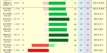 一张图：2025年12月15日黄金原油外汇股指「枢纽点+多空持仓信号」一览