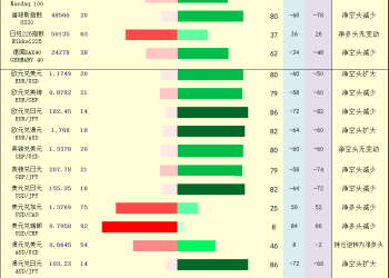 一张图：2025年12月16日黄金原油外汇股指「枢纽点+多空持仓信号」一览