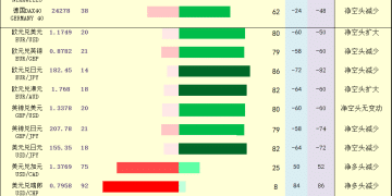 一张图：2025年12月16日黄金原油外汇股指「枢纽点+多空持仓信号」一览