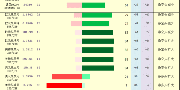 一张图：2025年12月17日黄金原油外汇股指「枢纽点+多空持仓信号」一览