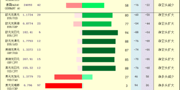 一张图：2025年12月18日黄金原油外汇股指「枢纽点+多空持仓信号」一览