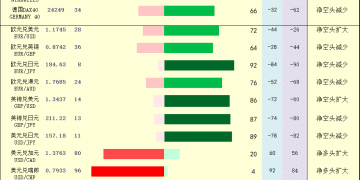 一张图：2025年12月23日黄金原油外汇股指「枢纽点+多空持仓信号」一览