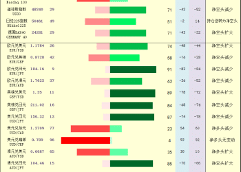 一张图：2025年12月24日黄金原油外汇股指「枢纽点+多空持仓信号」一览